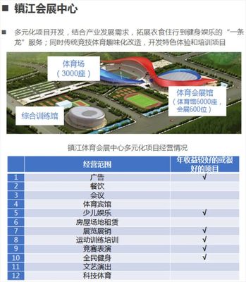 掘金体育经济,要抓住新兴体育产业发展的三大方向