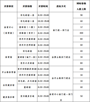 【510早新闻】3宗地块挂牌,4月10日开拍;3月12日起江阴全面实行预约诊疗~
